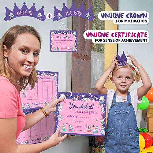 Potty Training Chart for Toddlers â Unicorn Design - Sticker Chart, 4 Week Reward Chart, Certificate, Instruction Booklet and More â for Girls and Boys from Athena Futures Inc.