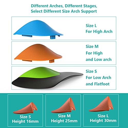 rorpove Plantar Fasciitis Relief Arch Support Insoles for Women and Men Flat Foot and High Arch Support Shoe Inserts & Insoles Relieve Back Hip Leg Knee Waist and Foot Pain Improve Body Balance from rorpove