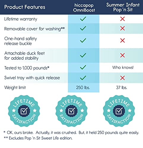 hiccapop Omniboost Travel Booster Seat with Tray for Baby | Folding Portable High Chair for Eating, Camping, Beach, Lawn, Grandmaâs | Tip-Free Design Straps to Kitchen Chairs - Go-Anywhere High Chair from hiccapop