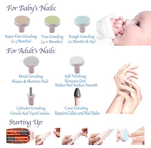 Baby Nail Clippers 20 in 1 by Royal Angels Baby | Safe Electric Baby Nail Trimmer, Baby Nail File Kit, Additional Replacement Heads, Newborn Toddler Toes and Fingernails, Trim and Polish (Pink) from Royal Angels Baby Products