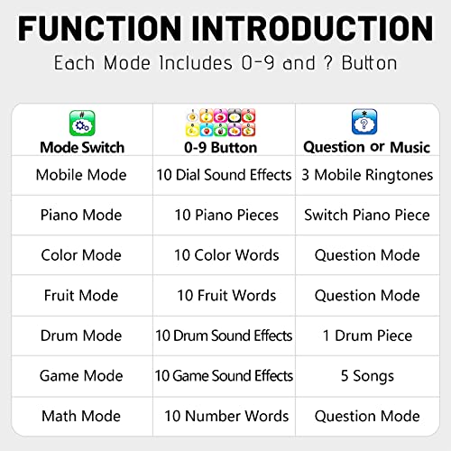 Wolmund Toy Learning Play Cell Phone with 8 Functions and Dazzling Lights for Toddler Baby Kids 12-18 Months Ages 1-3 Year Old, Black3 (SJ-B-2) by Wolmund
