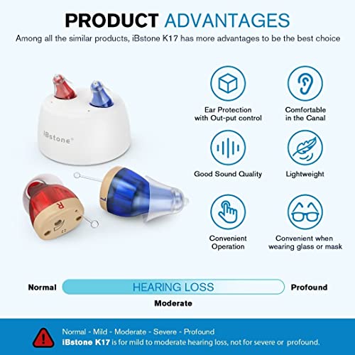 [New] iBstone Rechargeable Hearing Amplifier to Aid Hearing, Completely-in-Canal (CIC) Mini Digital Hearing Devices for Seniors & Adults, Blue & Red, Pair by iBstone