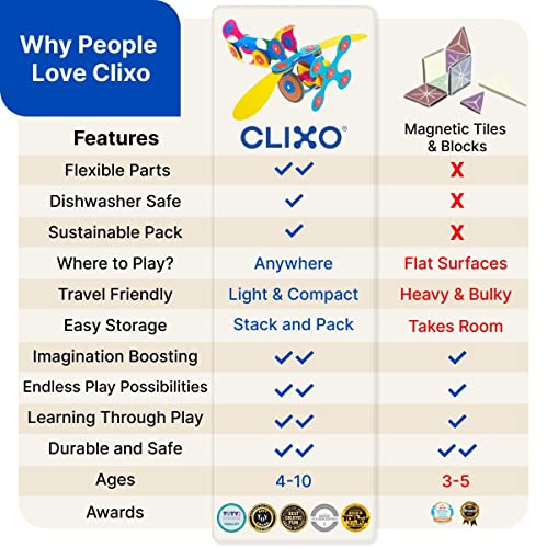 Clixo Rainbow 42 Piece Pack- The Flexible, Durable, Imagination-Boosting Magnetic Building Toy- Modern, Modular Designs for Hours of STEM Play. A Multi-Sensory Magnet Toy Experience Anywhere! Ages 4-8 by Toyish Labs Inc.