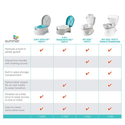 Summer 2-in-1 Step Up Potty â Potty Seat and Stepstool for Potty Training and Beyond â Easy to Empty and Clean, Space Saving 2-in-1 Solution by Summer Infant, Inc.