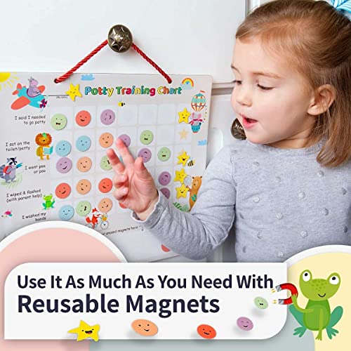 PutskA Potty-Training-Magnetic-Reward-Chart for Toddlers - Potty Chart with Multicolored Emoji & Star Stickers â Motivational Toilet Training for Boys & Girls (Animal Theme) from PUTSKA
