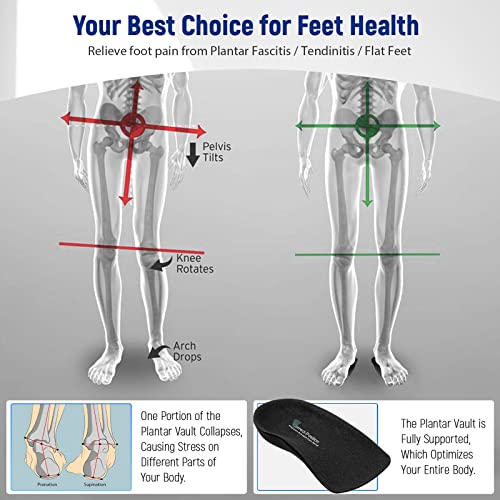 Plantar Fasciitis Relief Arch Support Shoe Inserts for Women and Men, Heel Cup for Heel Pain Relief, Achilles Tendonitis Relief and Max Anti-Shock, Heel Pads for Heel Spur Relief and Heel Lift by Correct-Position