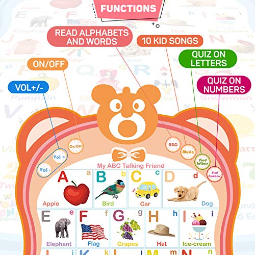 My ABC Talking Friend Interactive Alphabet Toy Talking Poster Wall Chart, Educational Toy for Learning Toddlers, Age 2+ Year Old Boys and Girls [ORANGE COLOR ONLY] from Wonder-Wonder