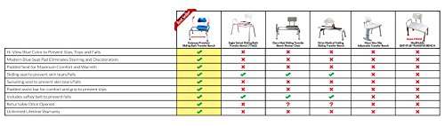 Gateway Premium Sliding Bath Transfer Bench with Swivel Seat-Padded (Blue) by Platinum Health
