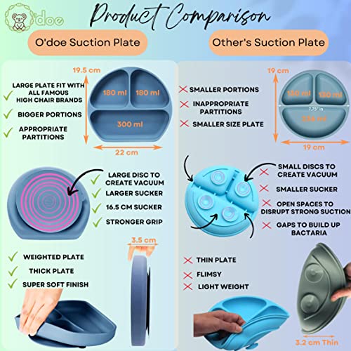 o'doe Baby Led Weaning Feeding Supplies for Toddlers, Baby Feeding Set 17 Pcs | Suction Silicone Baby Bowl Self Eating with Fruit Feeder, Cup, Bibs, Food Plate Kit with Lid | Grey V2 from o'doe