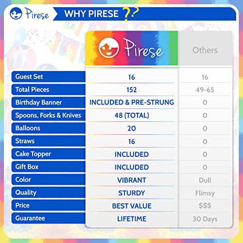 Pirese Tie Dye Birthday Party Supplies, Tie Dye Party Supplies, Tie Dye Party Decorations | Tie Dye Birthday Decorations | Tie Dye Decorations For Party | Tie Dye Plates | Tie Dye Cup | Tie Dye Paper from Pirese