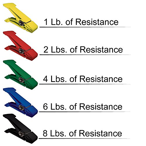 Resistive Pinch Pin Hand Exercisers (Pack of 5) from Richardson Products, Inc.