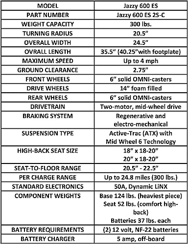 Pride Mobility Jazzy 600 ES Group 2 Power Chair, Red, Mid Wheel Drive, Motorized Electric Wheelchair for Adults by Pride Mobility Products Corporation