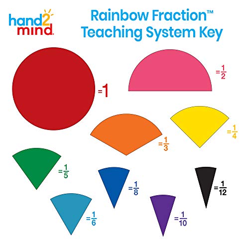 hand2mind Plastic Rainbow Fraction Circles Classroom Kit, Fraction Manipulatives, Unit Fraction, Rainbow Circle Math Manipulatives, Fraction Games, Montessori Math, Homeschool Supplies (15 Sets of 51) by ETA hand2mind