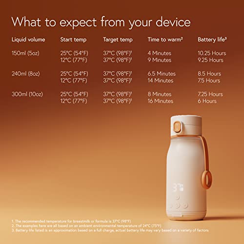 BuubiBottle Smart Portable Milk Warmer by Quark - Rechargeable USB Bottle Warmer for Baby Breastmilk & Formula - Precise Temperature Control - Breast Milk Warmer with LED Display & Auto Sleep from Quark