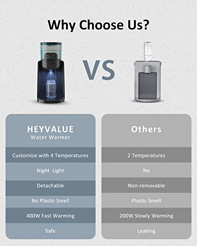 Water Warmer, HEYVALUE Baby Bottle Warmer, Formula Maker with Night Light, 4 Temperature Control & 72H Keep Warm, Detachable Tank, Instantly Dispenses Warm Water, Feed Baby More Easier and Healthier by HEYVALUE