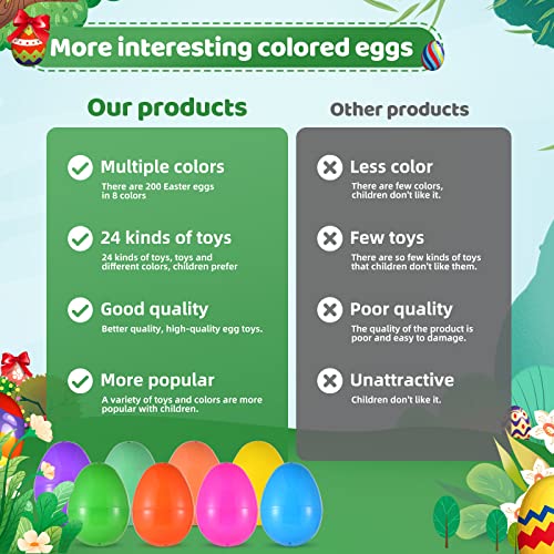 200 Pack Prefilled Easter Eggs with Miniature Novelty Toys, Mini Rabbit Dinosour Building Blocks and Easter Theme Assorted Toys Great for Kids Easter Party Favor, Easter Egg Hunt Supplies, Basket Stuffers Fillers from Cherislpy