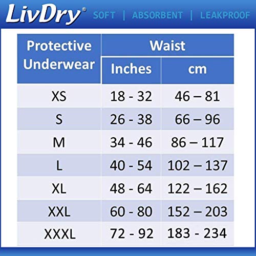 LivDry Ultimate Adult Incontinence Underwear, High Absorbency, Leak Cuff Protection, Large, 60-Pack by Livedo USA Inc.