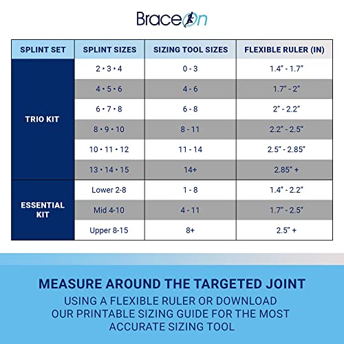 BraceOn EZ Finger Splint - Trio 3-Pack (6,7,8) by Brace On