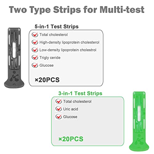 Cholesterol Test Kit at Home, 6-in-1 Total Cholesterol, HDL-C, LDL-C, Glucose, Uric Acid, and Triglyceride Meter with 30 Test Strips from MONGGO Q