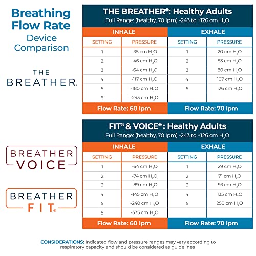 The Breather â Natural Breathing Lung Recovery Exerciser Trainer for Drug-Free Respiratory Therapy â Breathe Easier with Stronger Lungs â FSA/HSA Eligible from PN Medical