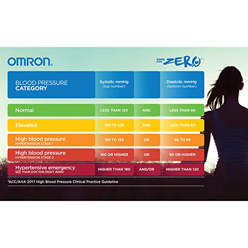 Omron 5 Series Wireless Upper Arm Blood Pressure Monitor from AmazonUs/OMRC7