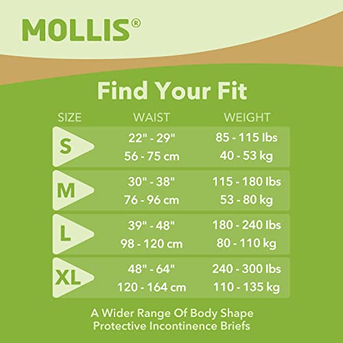 MOLLIS Adult Diapers for Women and Men, Unisex Disposable Incontinence Briefs with Tabs, Maximum Absorbency, Overnight Leak Protection, Large, 15 Count by SUNKISS HEALTHCARE CO LTD