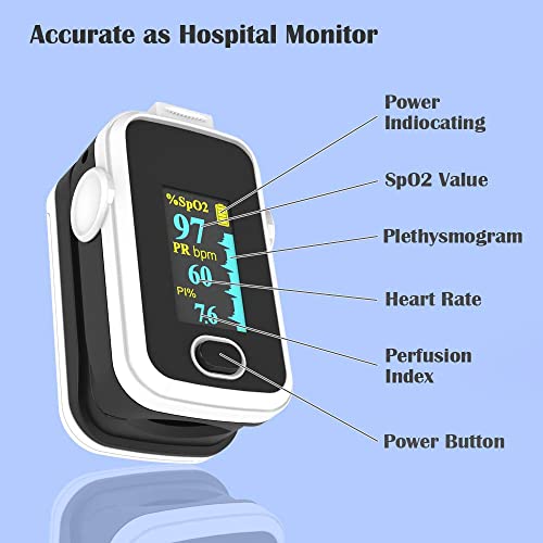 Pulse oximeter fingertip with Plethysmograph and Perfusion Index, Portable Blood Oxygen Saturation Monitor for Heart Rate and SpO2 Level, O2 Monitor Finger for Oxygen,Pulse Ox,Oximetro, (Black-White) from SHENZHEN AEON TECHNOLOGY CO.,LTD