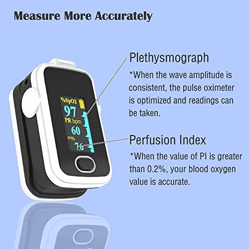Pulse oximeter fingertip with Plethysmograph and Perfusion Index, Portable Blood Oxygen Saturation Monitor for Heart Rate and SpO2 Level, O2 Monitor Finger for Oxygen,Pulse Ox,Oximetro, (Black-White) from SHENZHEN AEON TECHNOLOGY CO.,LTD