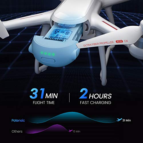Drone with Camera for Adults 4K 31Mins Flight, Potensic Dreamer GPS Quadcopter with Brushless Motors, Auto Return, 5.8G WiFi FPV Transmission, Long Control Range Flycam, Easy for Beginner and Expert by Potensic