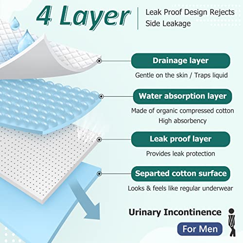 Men's Incontinence Underwear 3-Packs Bladder Control Briefs Washable Urinary Underwear for Men Cotton Incontinence Briefs with Front Absorption Area Incontinence Boxer Briefs by CARE