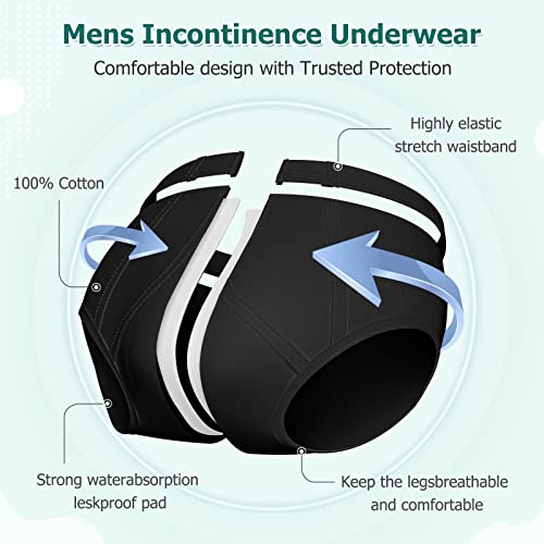 Men's Incontinence Underwear 3-Packs Bladder Control Briefs Washable Urinary Underwear for Men Cotton Incontinence Briefs with Front Absorption Area Incontinence Boxer Briefs by CARE