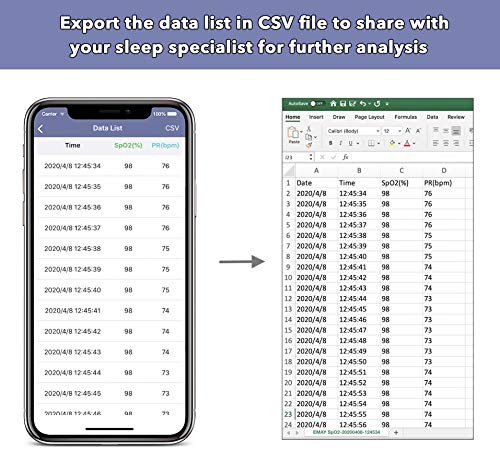 EMAY Sleep Oxygen Saturation Monitor | Records Oxygen & Heart Rate Continuously | Provides Granular Data, Overnight Report and CSV File | Comes with iOS/Android App by EMAY