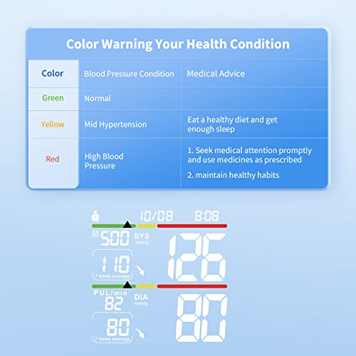 Blood Pressure Monitor Upper Arm Automatic Digital BP Machine 2X 500 Accurate Memory Reading Irregular Heartbeat & Hypertension Detector with Adjustable Cuff Large Arm Friendly from Afloia