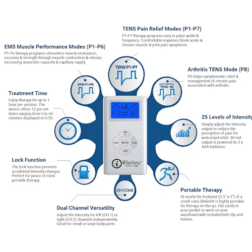 iReliev TENS Unit Muscle Stimulator Combination with Premium Carry Case - TENS for Pain Relief & Arthritis - EMS for Muscle Strength, Recovery, Relaxation - Back, Shoulder, Abdomen, Leg, Knee, & More by iReliev