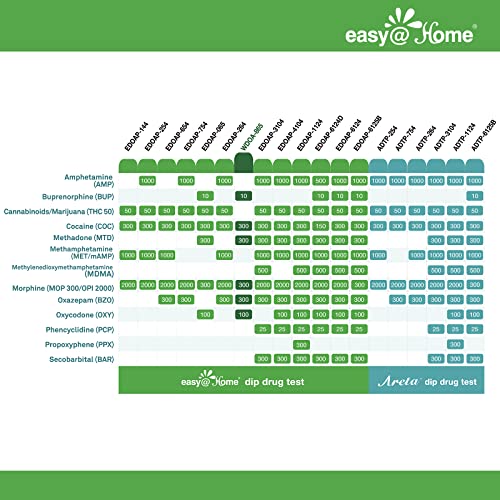 200 Pack Easy@Home 6 Panel Instant Urine Drug Test with Most Sensitive and Comprehensive OPI Test, Testing MOP (OPI 300), BUP,BZO,COC,MTD,OXY #EDOAP-865 by easy@home
