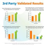 5Strands Food Intolerance Test, 640 Items Tested, Food Sensitivity at Home Test Kit, Accurate Hair Analysis, Health Results in 10 Days, Gluten, Soy, Dairy, Protein by 5Strands