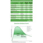 200 Pack Easy@Home 12 Panel Instant Drug Test Kits - Testing Marijuana (THC),COC, OPI 2000, AMP,BAR,BZO,MDMA,MET/mAMP, MTD, OXY,PCP,PPX-Urine Dip Drug Testing -#EDOAP-1124 from Easy@Home