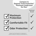 Amazon Basics Incontinence Underwear for Men, Maximum Absorbency, Small/Medium, 60 Count, 3 Packs of 20 (Previously Solimo) from Amazon.com Services, LLC