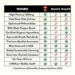 Organic Ashwagandha Capsules - High Potency 1300 mg: Ultimate Natural Sleep Support, Immune Support, Focus, and Energy Supplement with Black Pepper for Wellbeing and Vitality by NutriRise