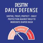 Desitin Daily Defense Baby Diaper Rash Cream with 13% Zinc Oxide Barrier Cream to Treat, Relieve & Prevent Diaper Rash, Hypoallergenic, Dye-, Phthalate- & Paraben-Free, Travel Size, 2 oz by Johnson & Johnson SLC