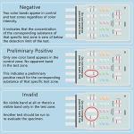 Prime Screen [1 Pack] 10 Panel Urine Drug Test Kit - Testing Instantly for 10 Different Drugs THC (Marijuana), BZO (Benzos), MET (Meth), PCP (Phencyclidine), MTD, AMP, BAR, COC, OPI, MDMA - WDOA-3104 from Wondfo