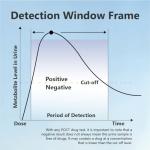 Prime Screen [1 Pack] 10 Panel Urine Drug Test Kit - Testing Instantly for 10 Different Drugs THC (Marijuana), BZO (Benzos), MET (Meth), PCP (Phencyclidine), MTD, AMP, BAR, COC, OPI, MDMA - WDOA-3104 from Wondfo