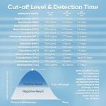 Prime Screen 14 Panel Test Kits, Instant Urine Testing - #TDOA-1144A3 -[2 Count] from Prime Screen