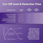 Prime Screen [5 Pack] 6 Panel Urine Drug Test Kit (THC-Marijuana, BZO-Benzos, MET-Meth, OPI, AMP, COC), WDOA-264 by Wondfo