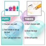 Mr. Pen- Pencil Sharpener & Eraser, 4 Pack, Colorful, 2 Sharpening Holes, Pencil Sharpeners Manual, Manual Pencil Sharpener, Pencils Sharpener, Handheld Pencil Sharpener, Small Pencil Sharpener by Mr. Pen