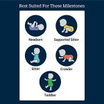 Gerber Baby Boy's 5-Pack Variety Onesies Bodysuits, Hello Bear, 0-3 Months from GERLO