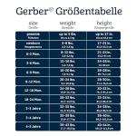 Gerber Baby Boy's 5-Pack Variety Onesies Bodysuits, Hello Bear, 0-3 Months from GERLO