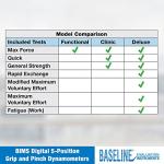 Baseline BIMS Digital 5-Position Grip and Pinch Dynamometer Set for Strength Testing and Evaluation Professional Hand Therapy, Physical Therapy, Athletic Training, Rehabilitation, Blue from Fabrication Enterprises