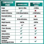 MALISA Electric Wheelchair for Adults, Foldable Lightweight All Terrain Wheelchairs, Limited Edition Power Motorized Electric Wheel Chair, Comfortable Leather Seat, Mobility Aid (Black, Black) by SHENZHEN CHITADO TECHNOLOGY CO LTD