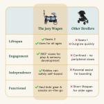 Joey Wagons for Kids, Next Generation Double Stroller | Fun & Lightweight Wagon Stroller Built with versatilty & Safety in Mind | All Terrain Kids Wagon | Beachside Blue from Joey